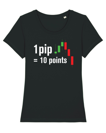 pip point value cheetsheet Black