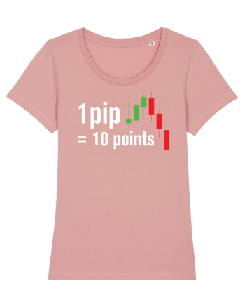 pip point value cheetsheet Canyon Pink