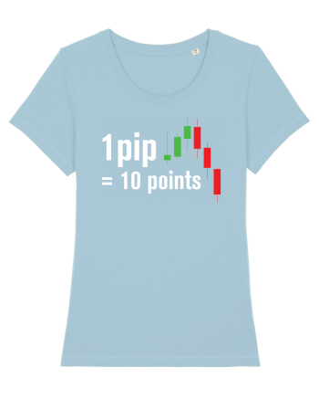 pip point value cheetsheet Sky Blue