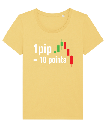 pip point value cheetsheet Jojoba