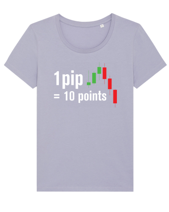 pip point value cheetsheet Lavender