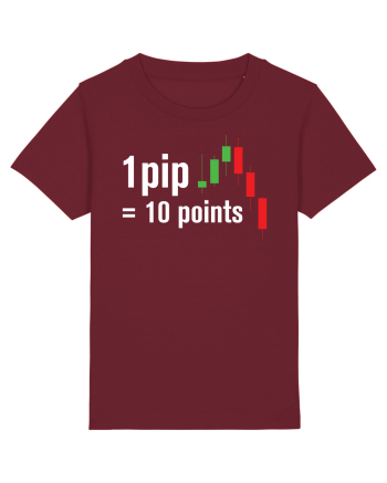 pip point value cheetsheet Burgundy