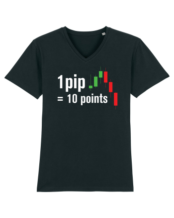 pip point value cheetsheet Black