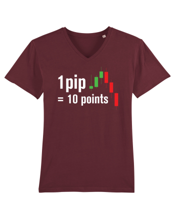 pip point value cheetsheet Burgundy