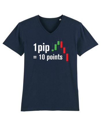 pip point value cheetsheet French Navy