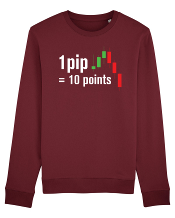 pip point value cheetsheet Burgundy
