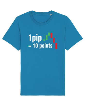 pip point value cheetsheet Azur