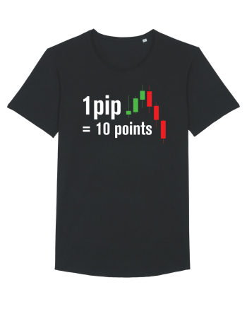 pip point value cheetsheet Black