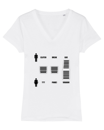 Men vs. women White