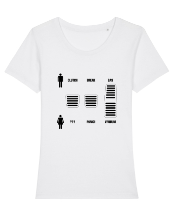 Men vs. women White
