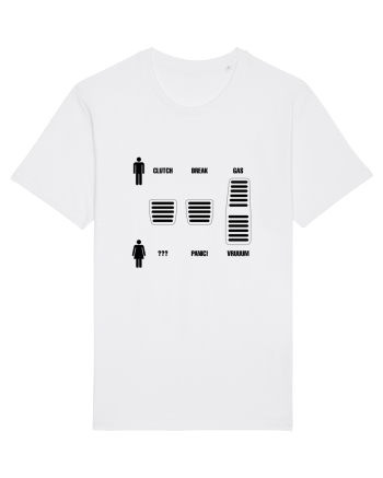 Men vs. women White