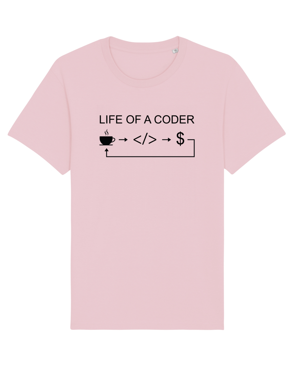 Coder life