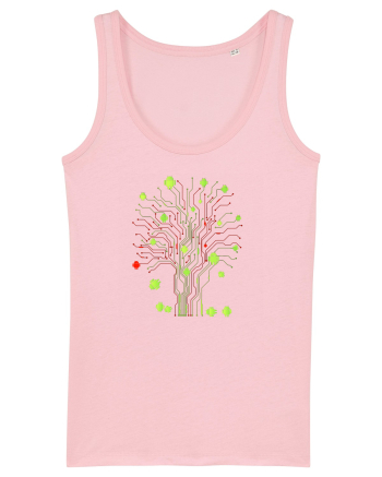 Homegrown Mobile OS  Cotton Pink