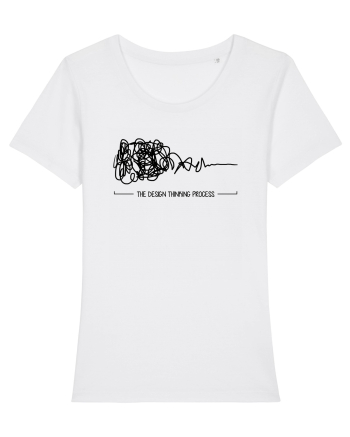 Procesul de design White