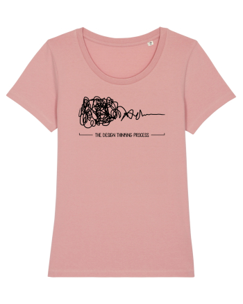 Procesul de design Canyon Pink